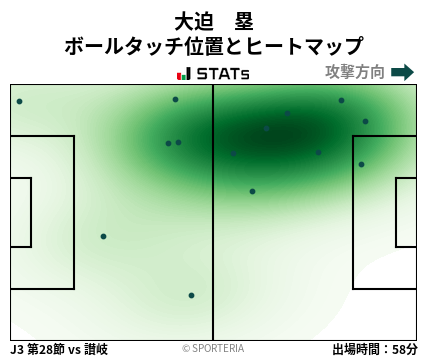 ヒートマップ - 大迫　塁