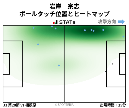 ヒートマップ - 岩岸　宗志