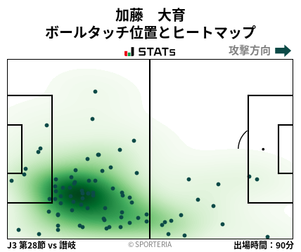 ヒートマップ - 加藤　大育