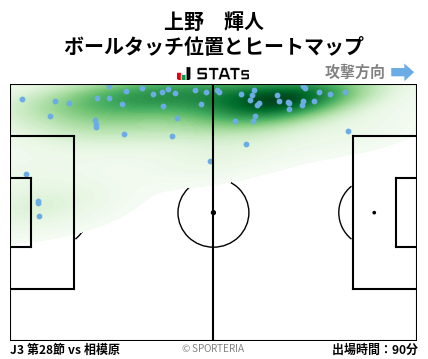 ヒートマップ - 上野　輝人