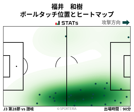 ヒートマップ - 福井　和樹
