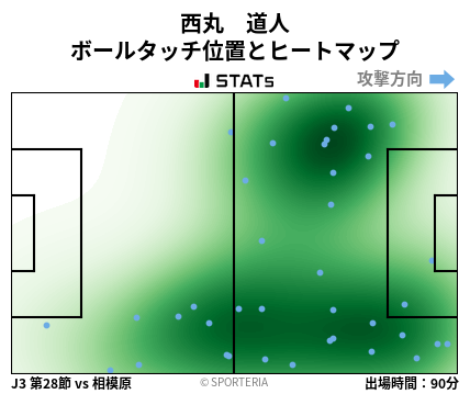 ヒートマップ - 西丸　道人