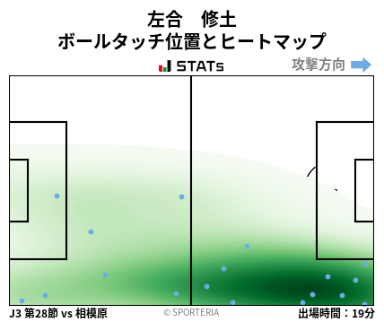 ヒートマップ - 左合　修土
