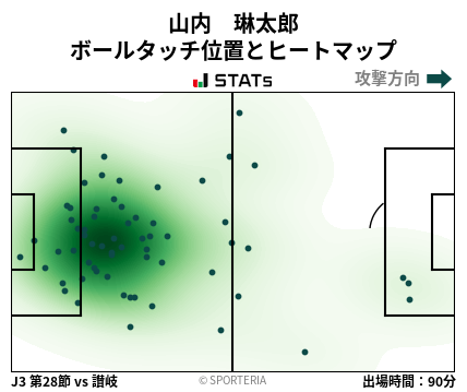 ヒートマップ - 山内　琳太郎