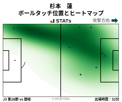 ヒートマップ - 杉本　蓮