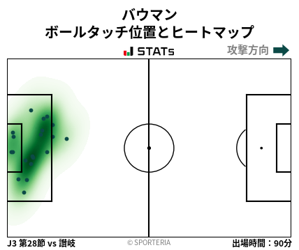 ヒートマップ - バウマン