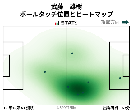 ヒートマップ - 武藤　雄樹