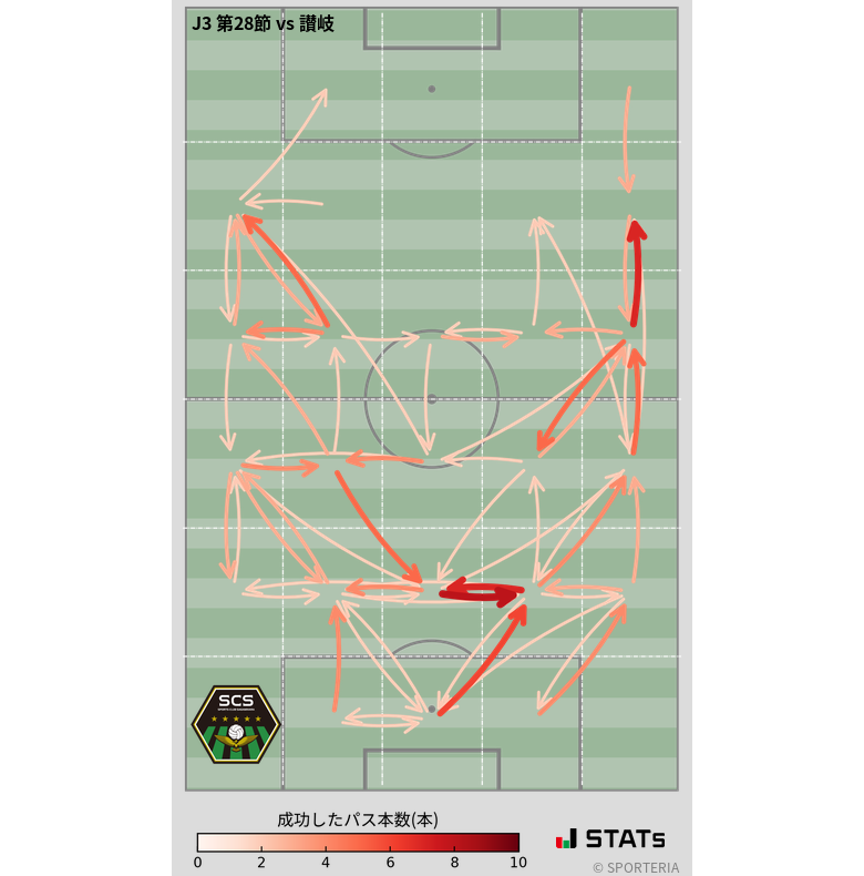 エリア間パス図