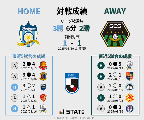 前節までの対戦成績