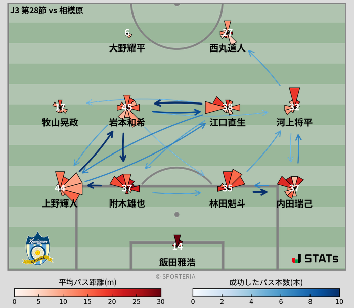 パスソナー・パスネットワーク