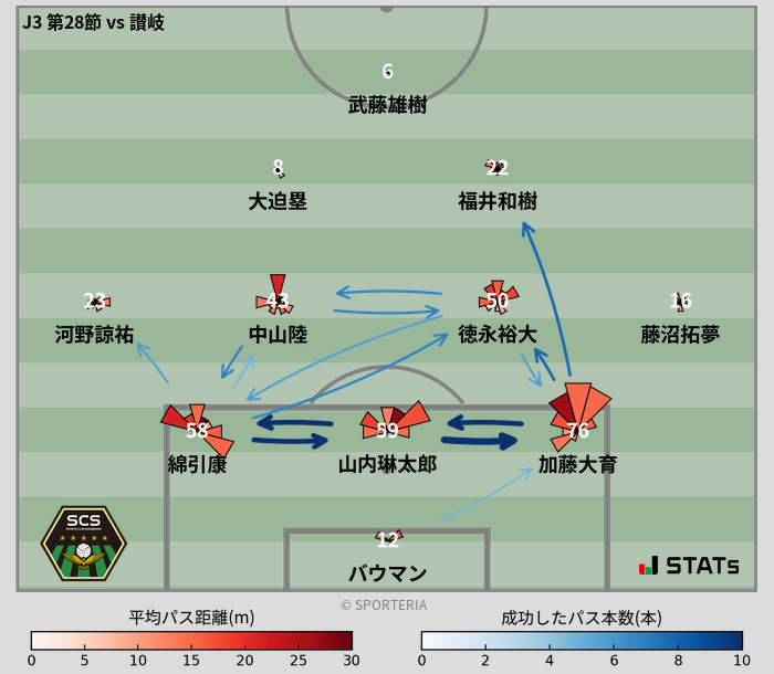 パスソナー・パスネットワーク