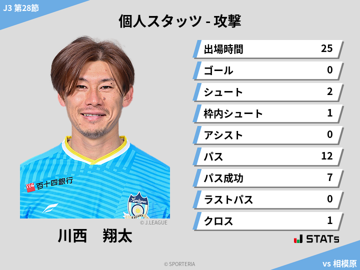 攻撃スタッツ - 川西　翔太