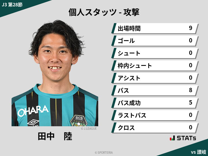 攻撃スタッツ - 田中　陸