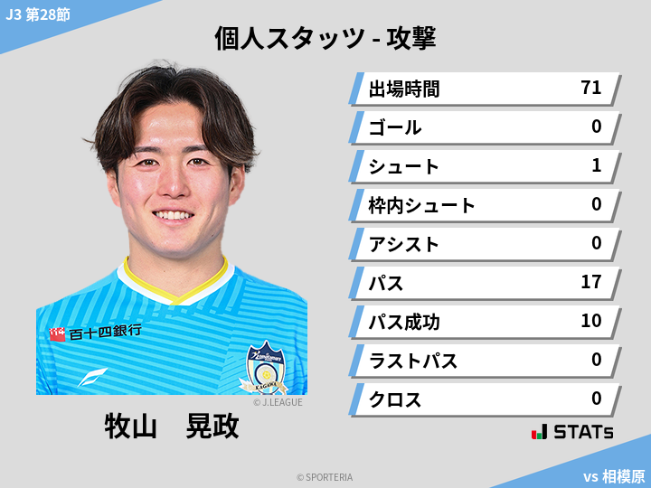 攻撃スタッツ - 牧山　晃政