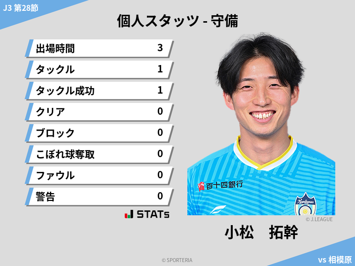 守備スタッツ - 小松　拓幹