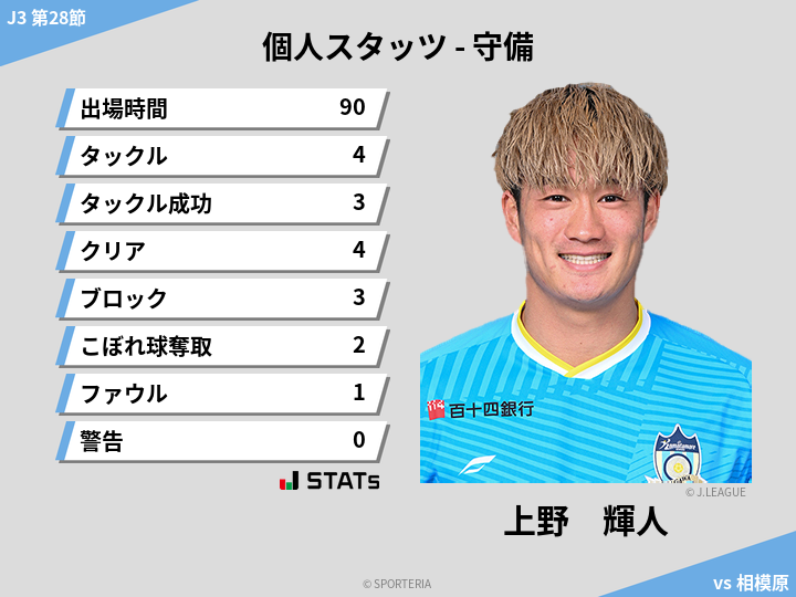 守備スタッツ - 上野　輝人