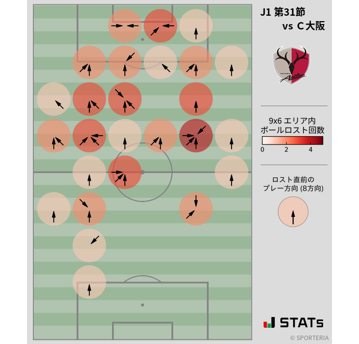 ボールロスト位置