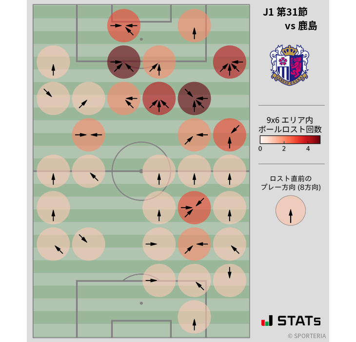 ボールロスト位置