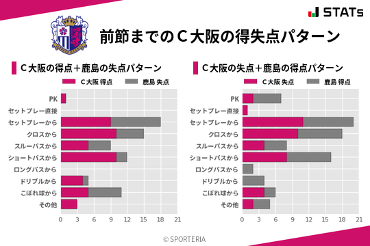 得失点パターン