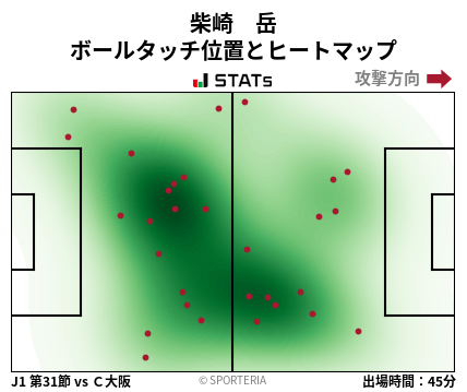 ヒートマップ - 柴崎　岳