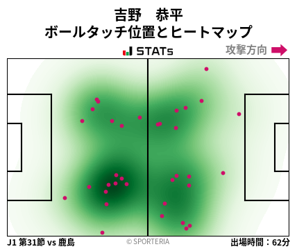 ヒートマップ - 吉野　恭平