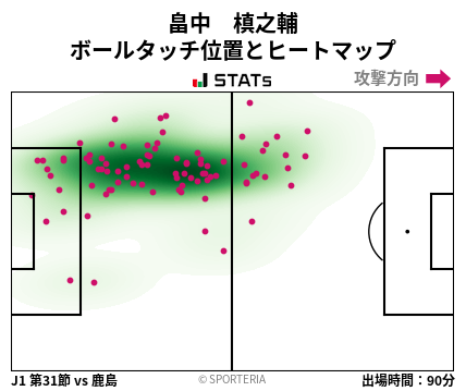 ヒートマップ - 畠中　槙之輔