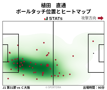 ヒートマップ - 植田　直通
