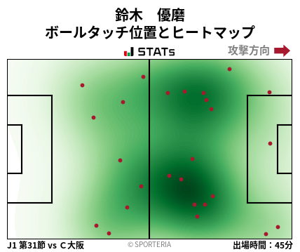 ヒートマップ - 鈴木　優磨