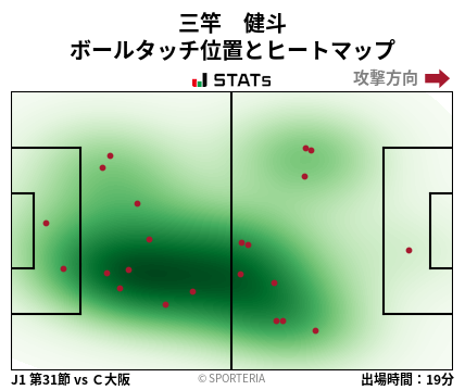 ヒートマップ - 三竿　健斗