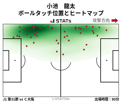 ヒートマップ - 小池　龍太