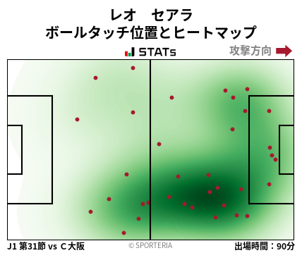 ヒートマップ - レオ　セアラ