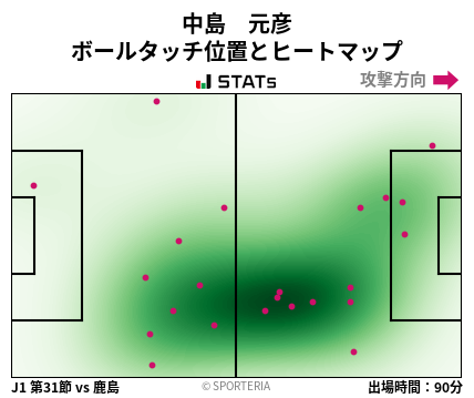 ヒートマップ - 中島　元彦