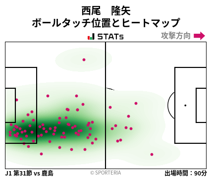 ヒートマップ - 西尾　隆矢