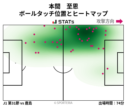 ヒートマップ - 本間　至恩