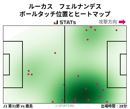 ヒートマップ - ルーカス　フェルナンデス
