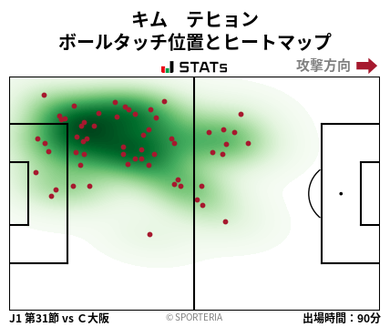 ヒートマップ - キム　テヒョン
