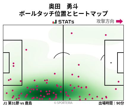 ヒートマップ - 奥田　勇斗