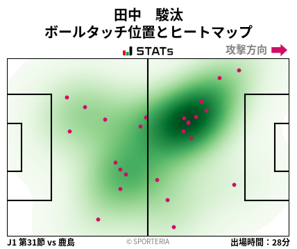 ヒートマップ - 田中　駿汰