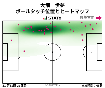 ヒートマップ - 大畑　歩夢