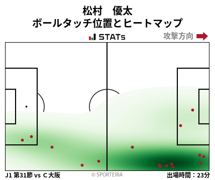 ヒートマップ - 松村　優太