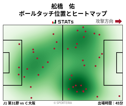 ヒートマップ - 舩橋　佑