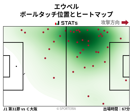ヒートマップ - エウベル