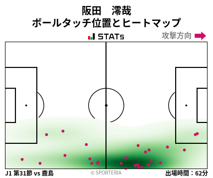 ヒートマップ - 阪田　澪哉