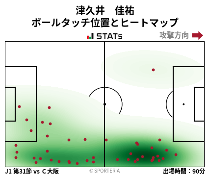 ヒートマップ - 津久井　佳祐