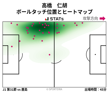 ヒートマップ - 高橋　仁胡