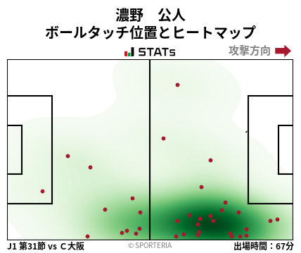 ヒートマップ - 濃野　公人
