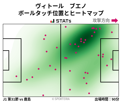 ヒートマップ - ヴィトール　ブエノ