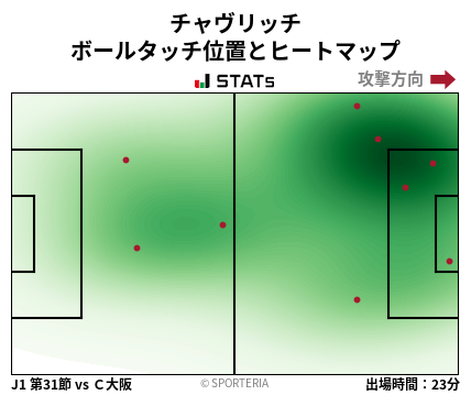 ヒートマップ - チャヴリッチ
