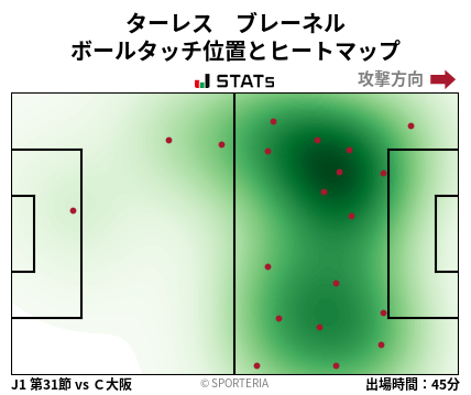 ヒートマップ - ターレス　ブレーネル