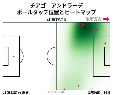 ヒートマップ - チアゴ　アンドラーデ